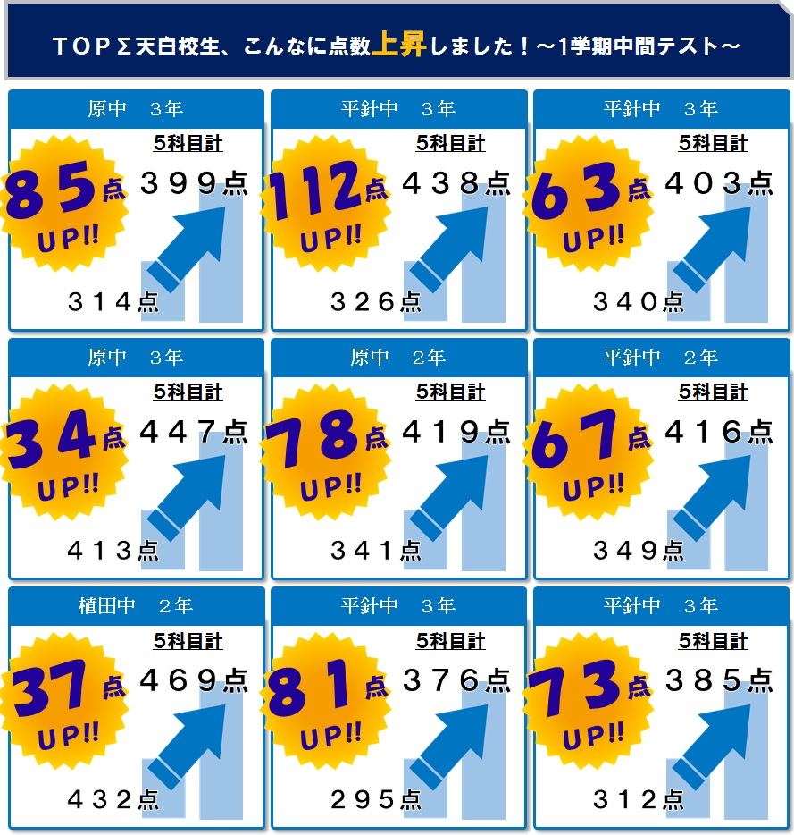 中学生の定期テスト上昇度合い